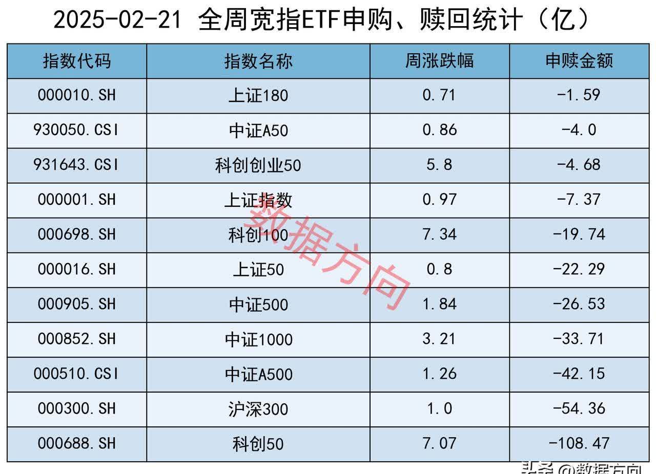 ARB上扬势惊人，一夜飙升7.44%，加密市场沸腾